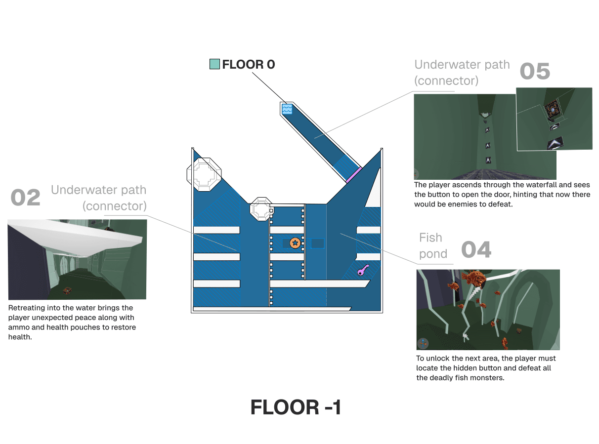 Floor -1