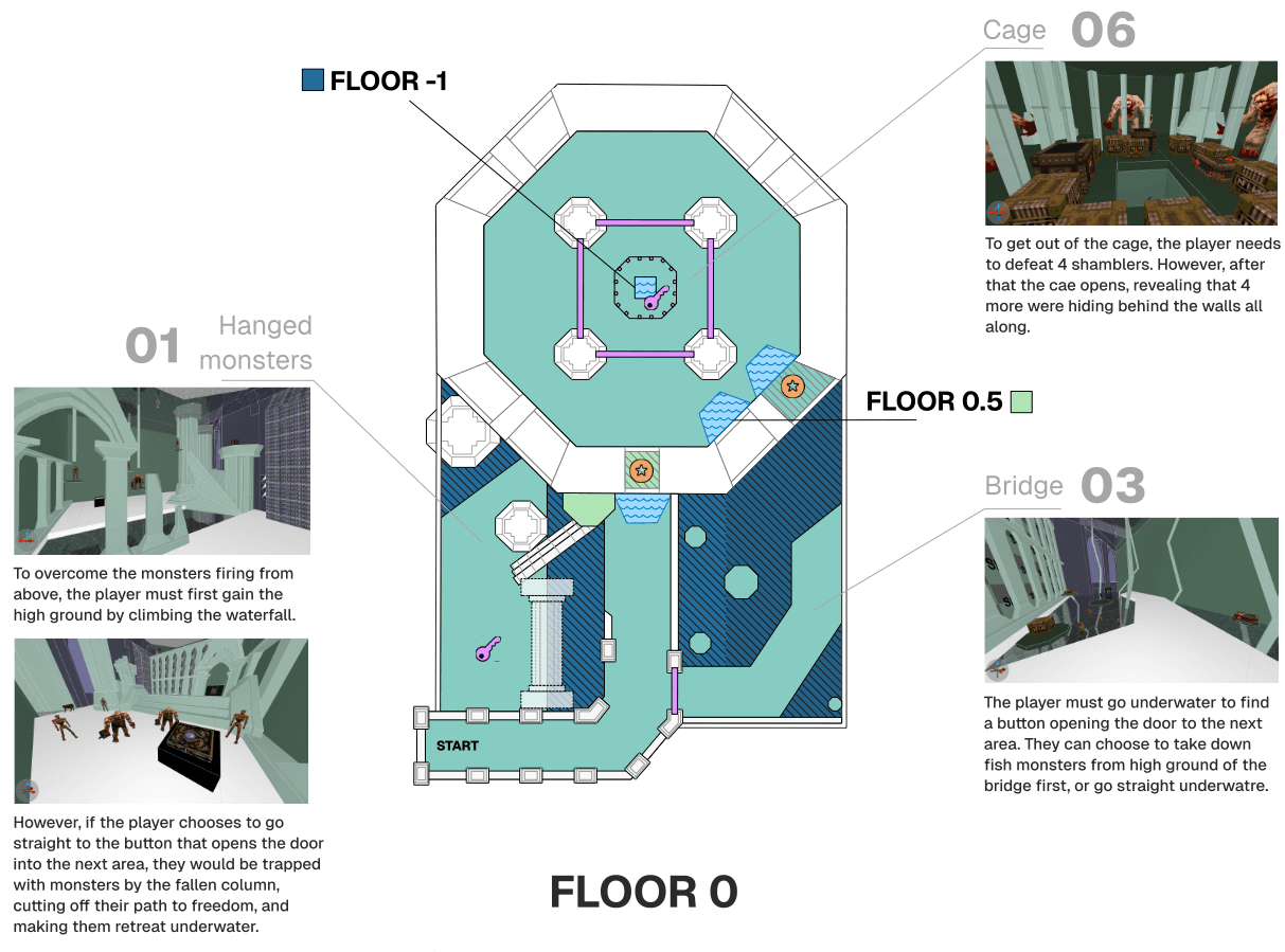 Floor 0