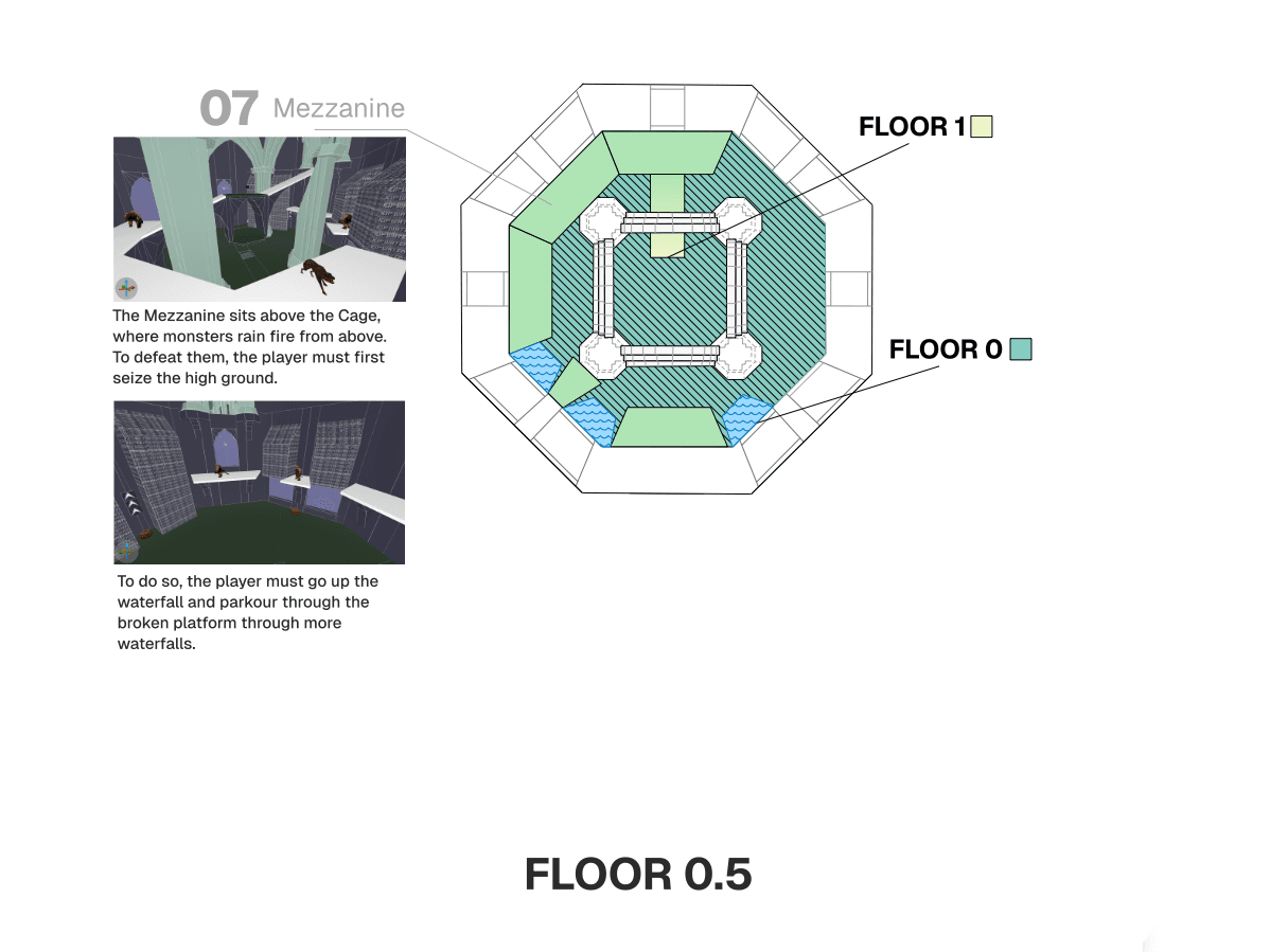 Floor 0.5