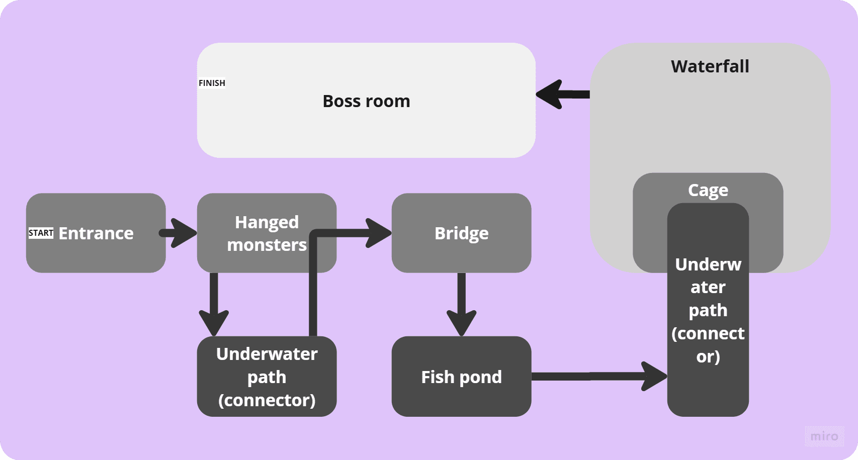 Node map