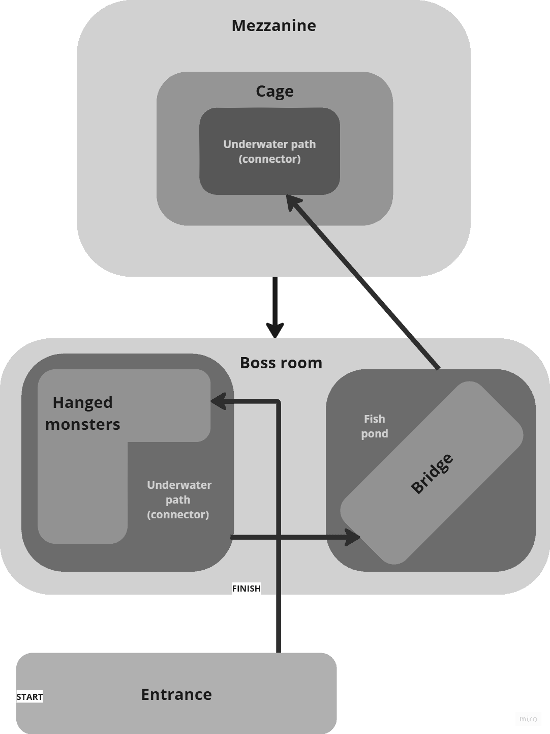 Node map